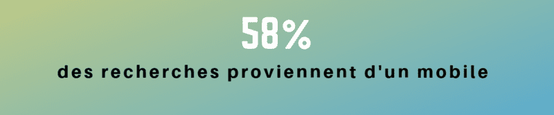 8 points pour améliorer votre classement google en 2021 6 58% des recherches proviennent d’un mobile