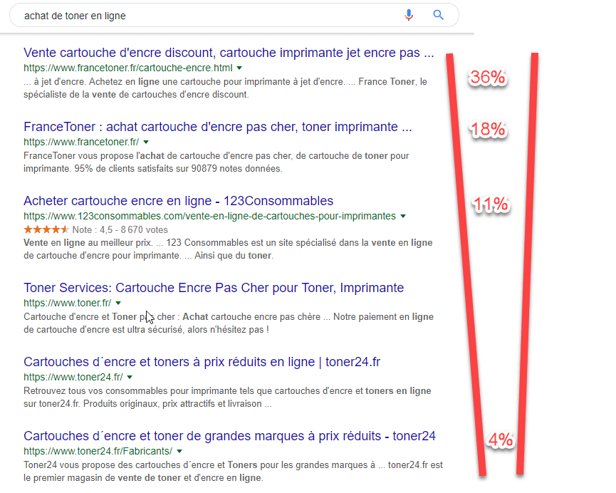 première position sur google, comment faire ?