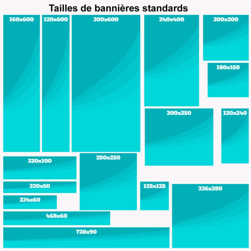 Comment choisir la taille de sa bannière publicitaire 2 taille bannière web