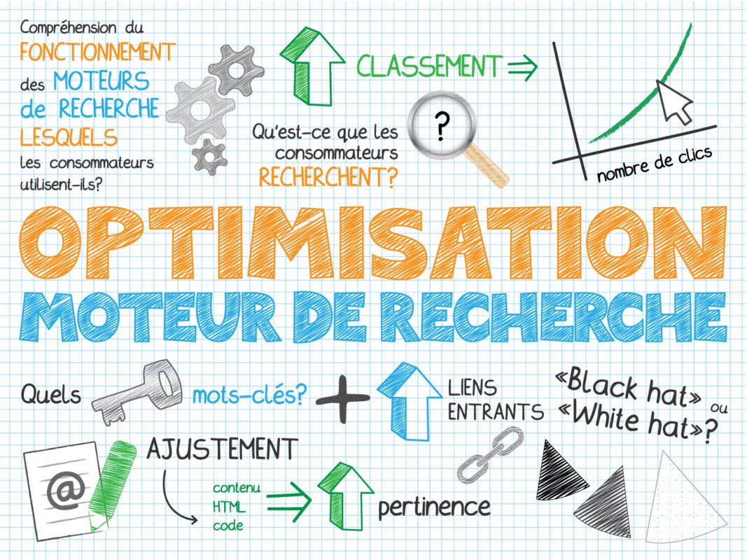 8 points pour améliorer votre classement google en 2021 3 référencement_lausanne_genève_technique