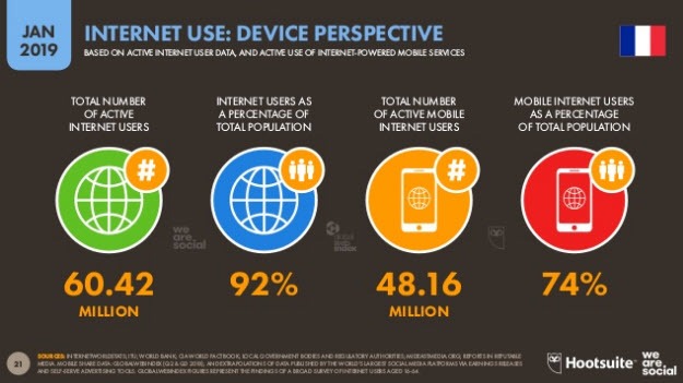 part de la consultation sur mobile en france