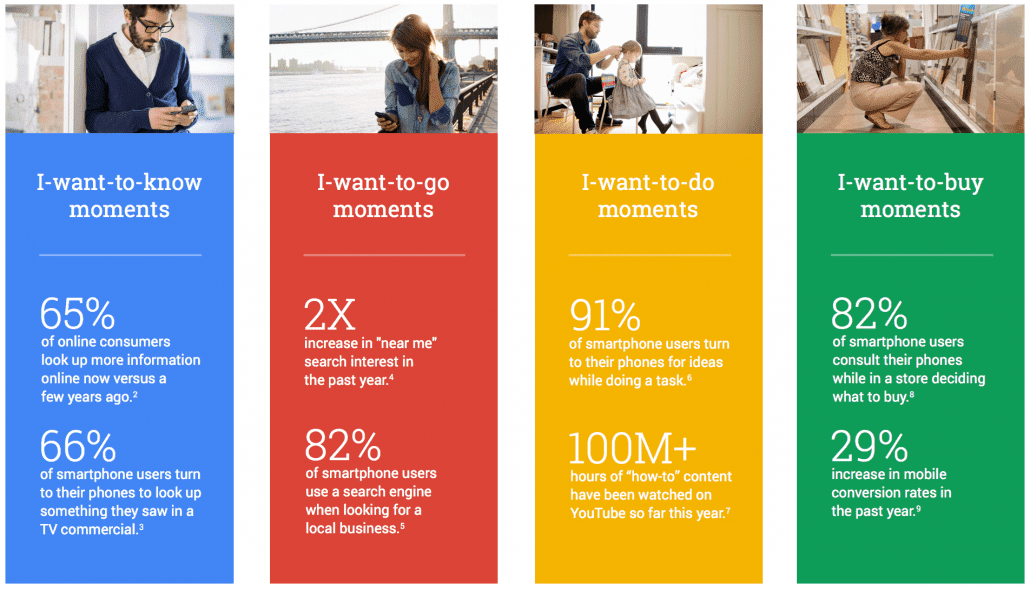 Marketing digital, les tendances 2021 6 En marketing digital, il faut savoir saisir chaque occasion qui se présente.