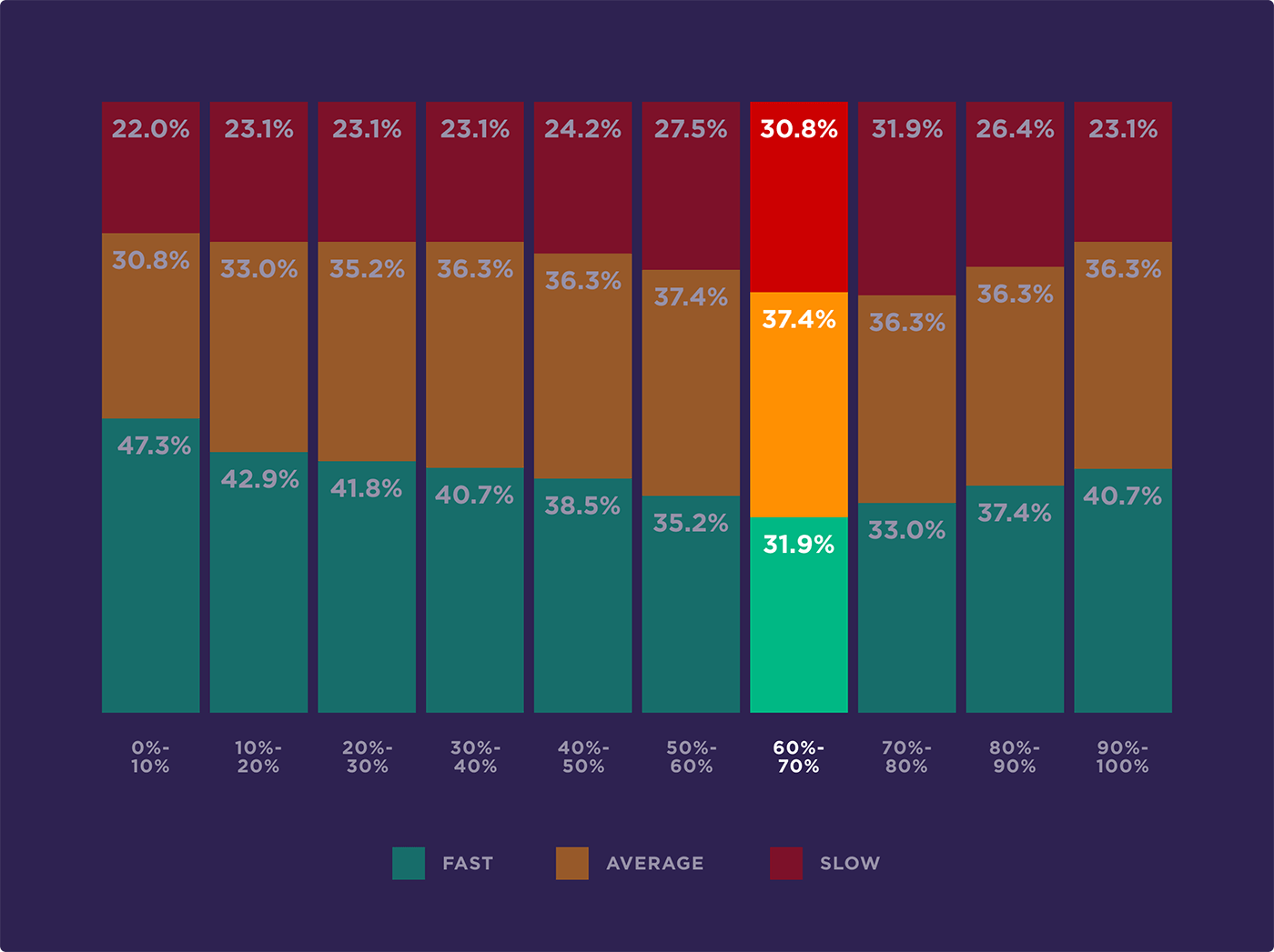 Dip in FCP performance for pages that compress a moderate amount of files