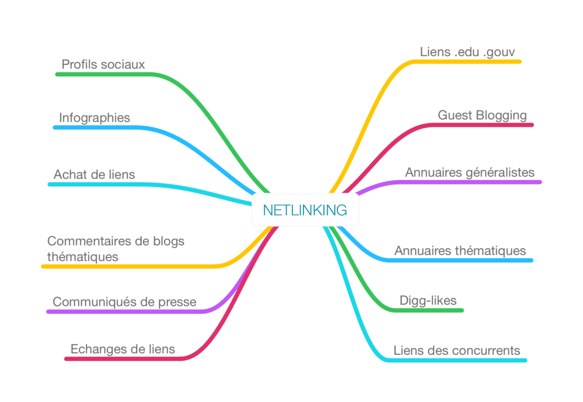 L'Agence digitale, votre alliée en référencement naturel et marketing digital 5 agence digitale faisant du netlinking