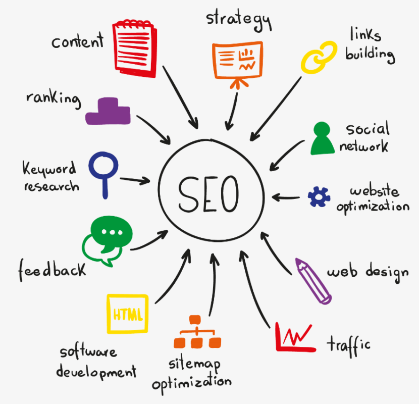 Comment optimiser son référencement SEO ?
