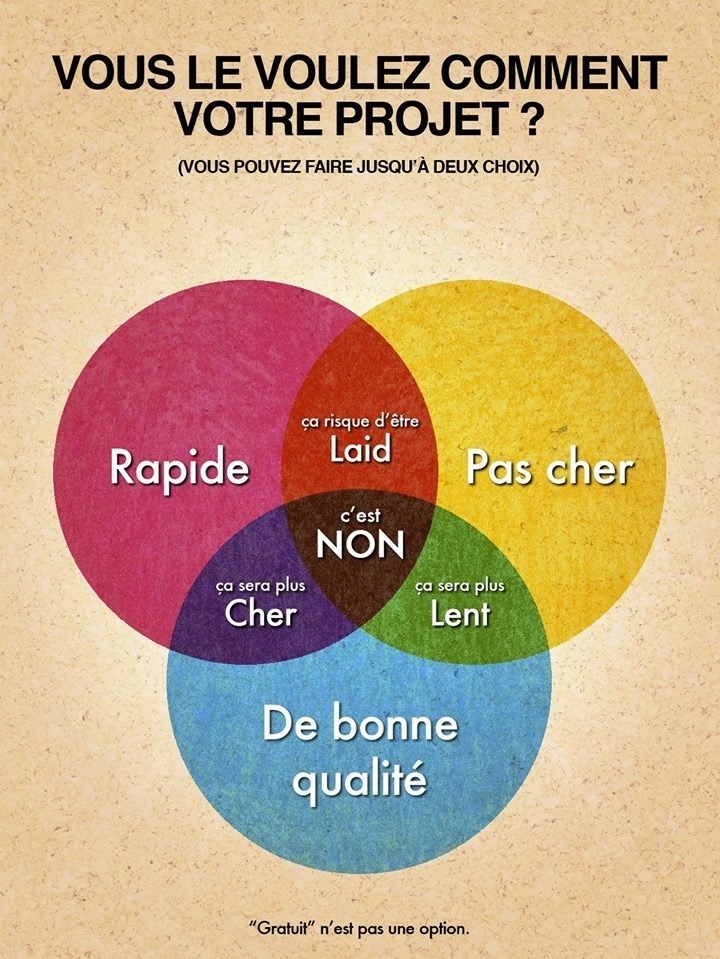 création de site pas cher, Création de site pas cher, 5 raisons d’éviter le piège !