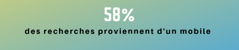 classement google, 8 points pour améliorer votre classement google en 2019