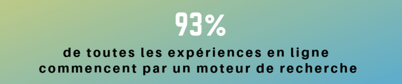 classement google, 8 points pour améliorer votre classement google en 2019